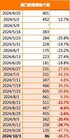 2024新澳门正版免费｜经典解读解析