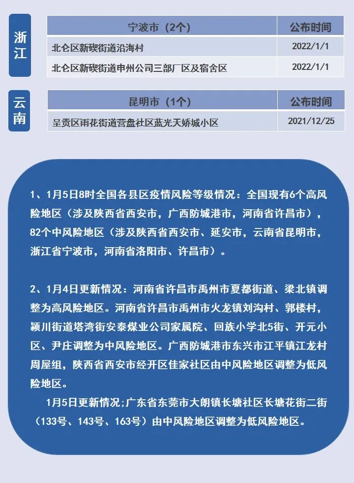 全球最新防疫风险地区挑战及应对策略