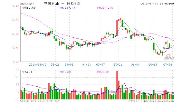 中国石油股票最新动态及市场分析与前景展望