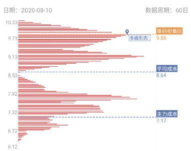 2025澳门特马今晚,专业数据解释定义_VE版10.49