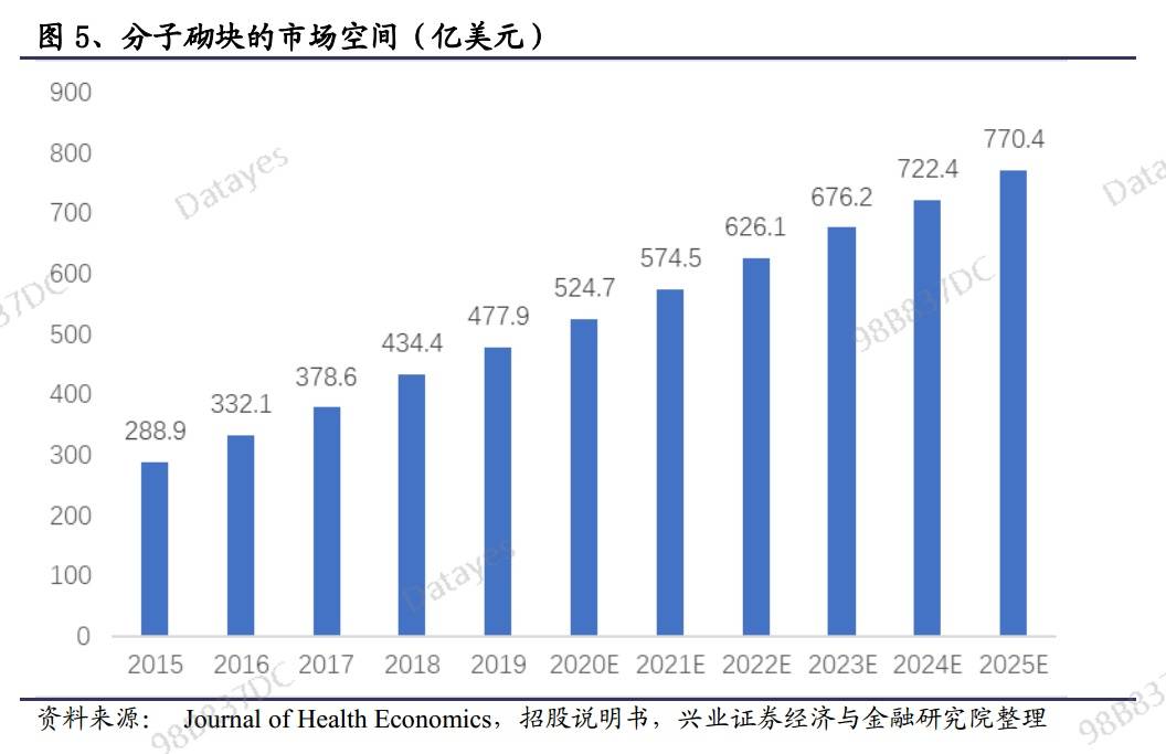 新澳2025今晚开奖结果是多少,系统评估说明_HarmonyOS90.770