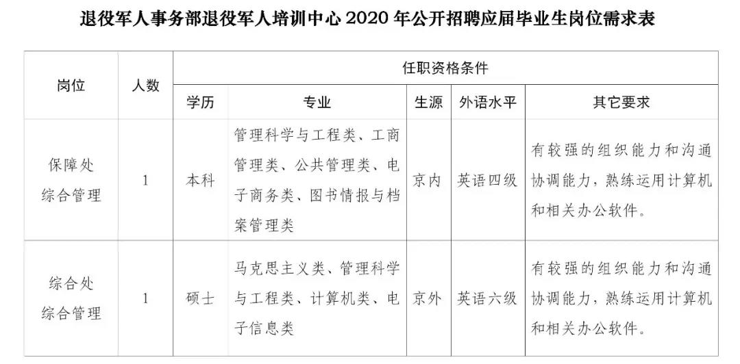 临安市退役军人事务局最新招聘信息发布