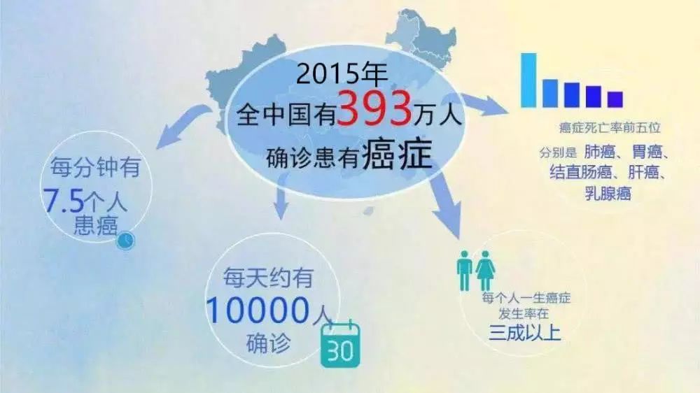 肺癌最新研究进展，突破与挑战并存的探索之路