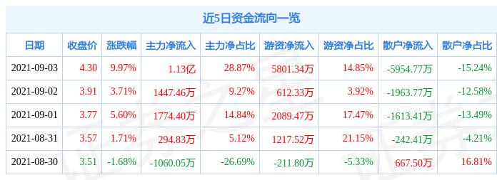 顺灏股份最新状况深度解析