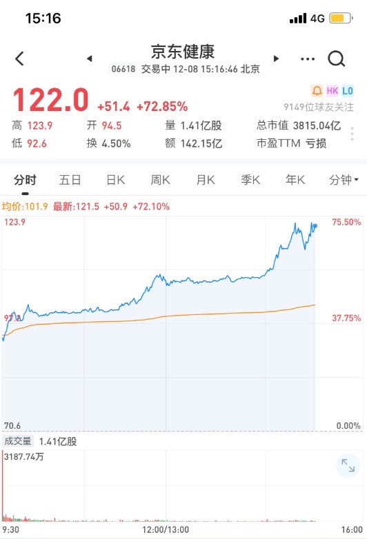 京东健康引领健康科技新潮流，最新上市消息揭秘