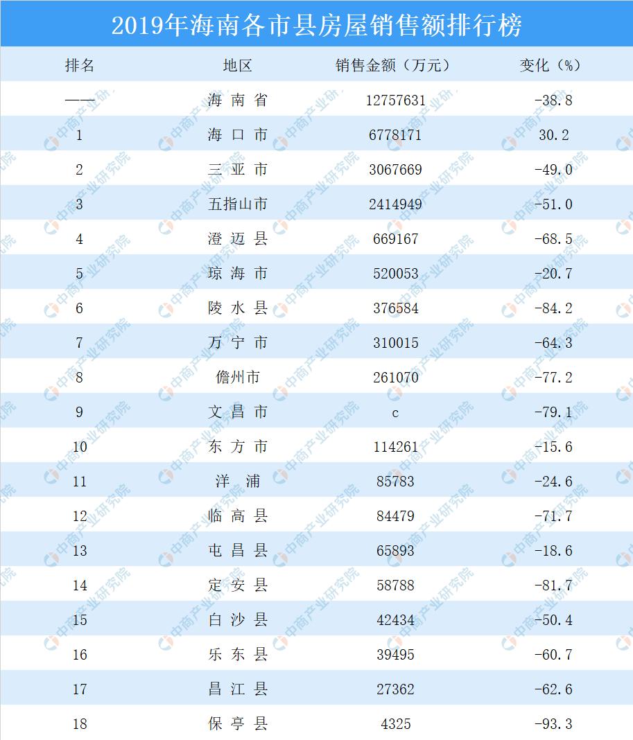 保亭黎族苗族自治县统计局领导最新介绍