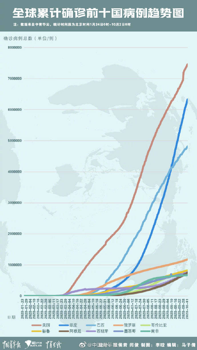 Worldometers下的全球抗疫实时报告，最新疫情数据消息汇总