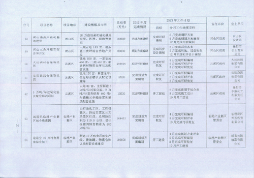 岳麓区住房和城乡建设局最新项目，塑造未来城市新篇章，开启岳麓发展新纪元