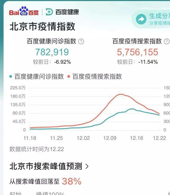 北京最新疫情动态更新，应对挑战，共筑防线（23号更新版）