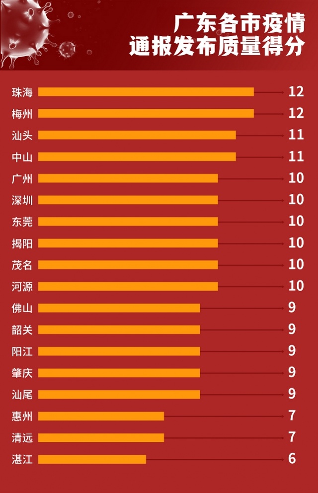 广州疫情最新实时通报，全面应对，共克时艰