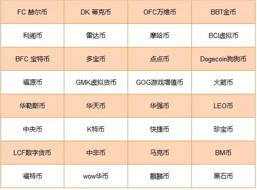 探索未来金融新领域，最新上市虚拟币概览